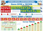 Плакат А4 "Учим в школе. Повторяем дома. Лента букв + Лента цифр" (Открытая планета)
