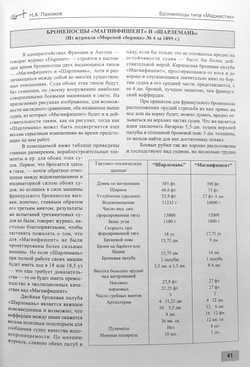 Броненосцы типа «Маджестик» (1893-1922). «Цезарь», «Ганнибал», «Илластриес», «Юпитер», «Магнифишент», «Маджестик», «Марс», «Принц Джордж», «Викториес»