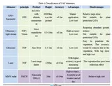 Радиовысотомер Nanoradar NRA 15 Millimeter Wave Radar 100m