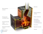 Печь для бани Витрувия Inox антрацит