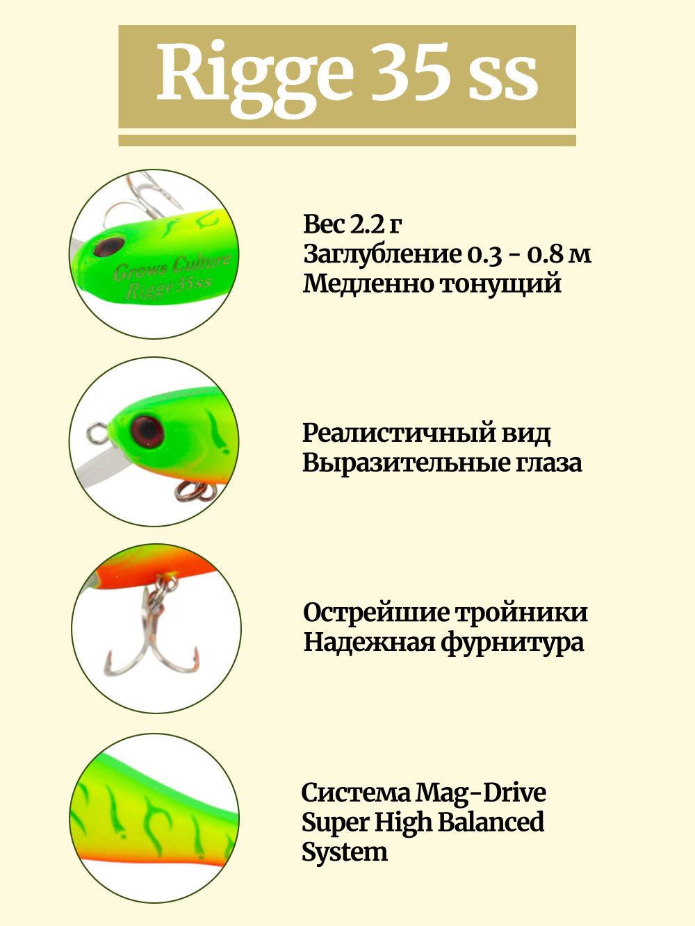 Воблер для рыбалки Grows Culture Rigge 35 ss 35 мм 2.2 г ридж #28 на голавля, окуня