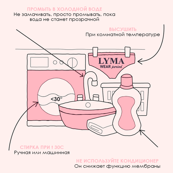 Как стирать менструальные трусики, чтобы они служили долго Как стирать менструальные трусики, чтобы они служили долго