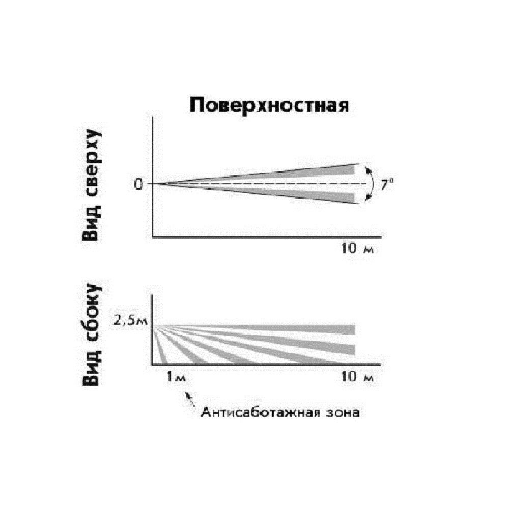 ИК извещатель Астра-5Б (линза "Штора")