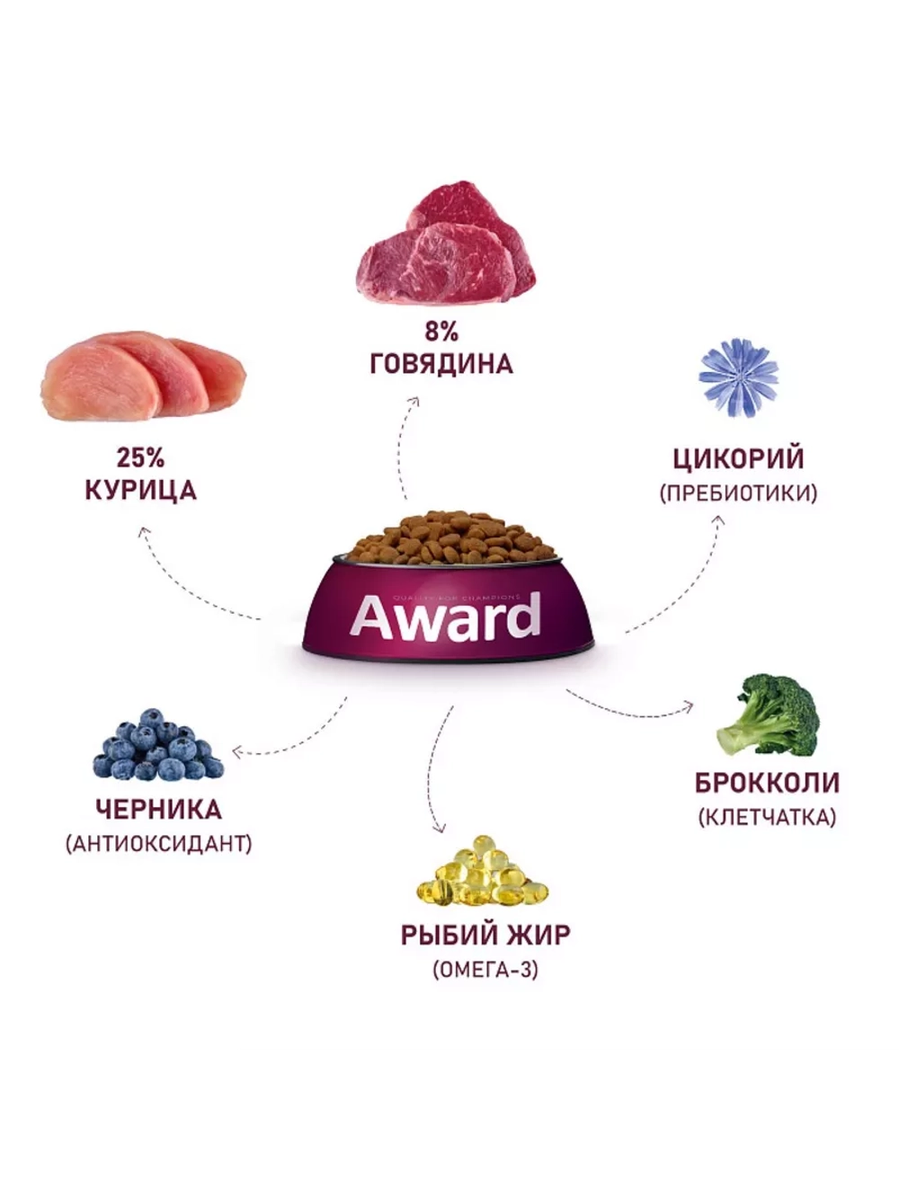 Корм собак с говядиной и курицей 2кг