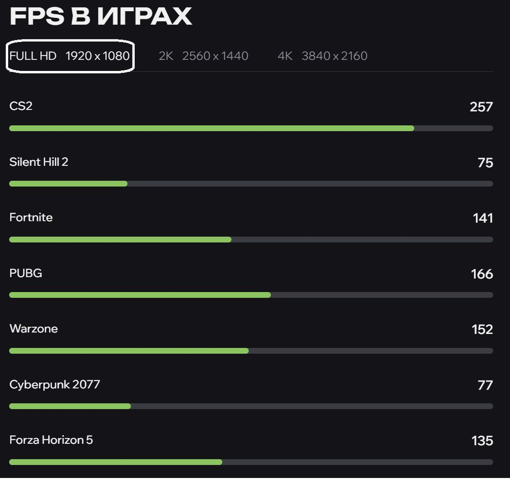 Игровой компьютер (системный блок) AMD Ryzen 5 5600 / NVIDIA GeForce RTX 5060 Ti (16 Гб) / 32GB DDR4 / SSD 1TB / 750W