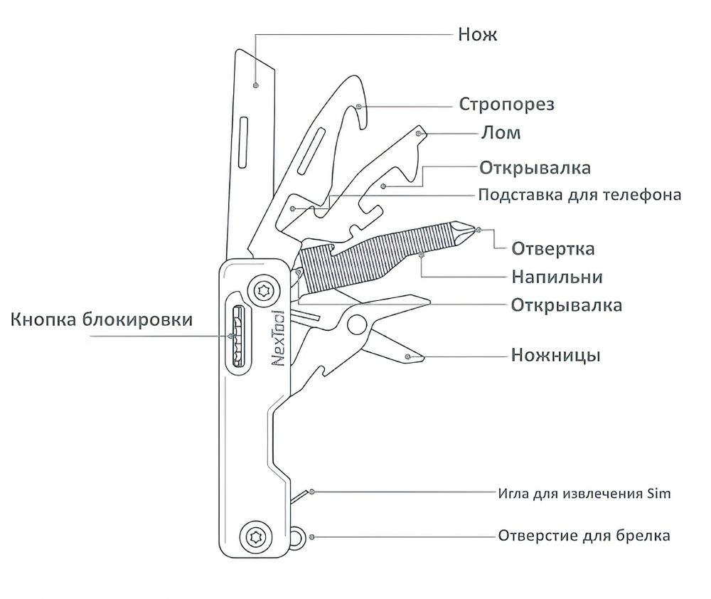 Нож-брелок Nextool (Xiaomi) Knight EDC синий (NE20099) 6