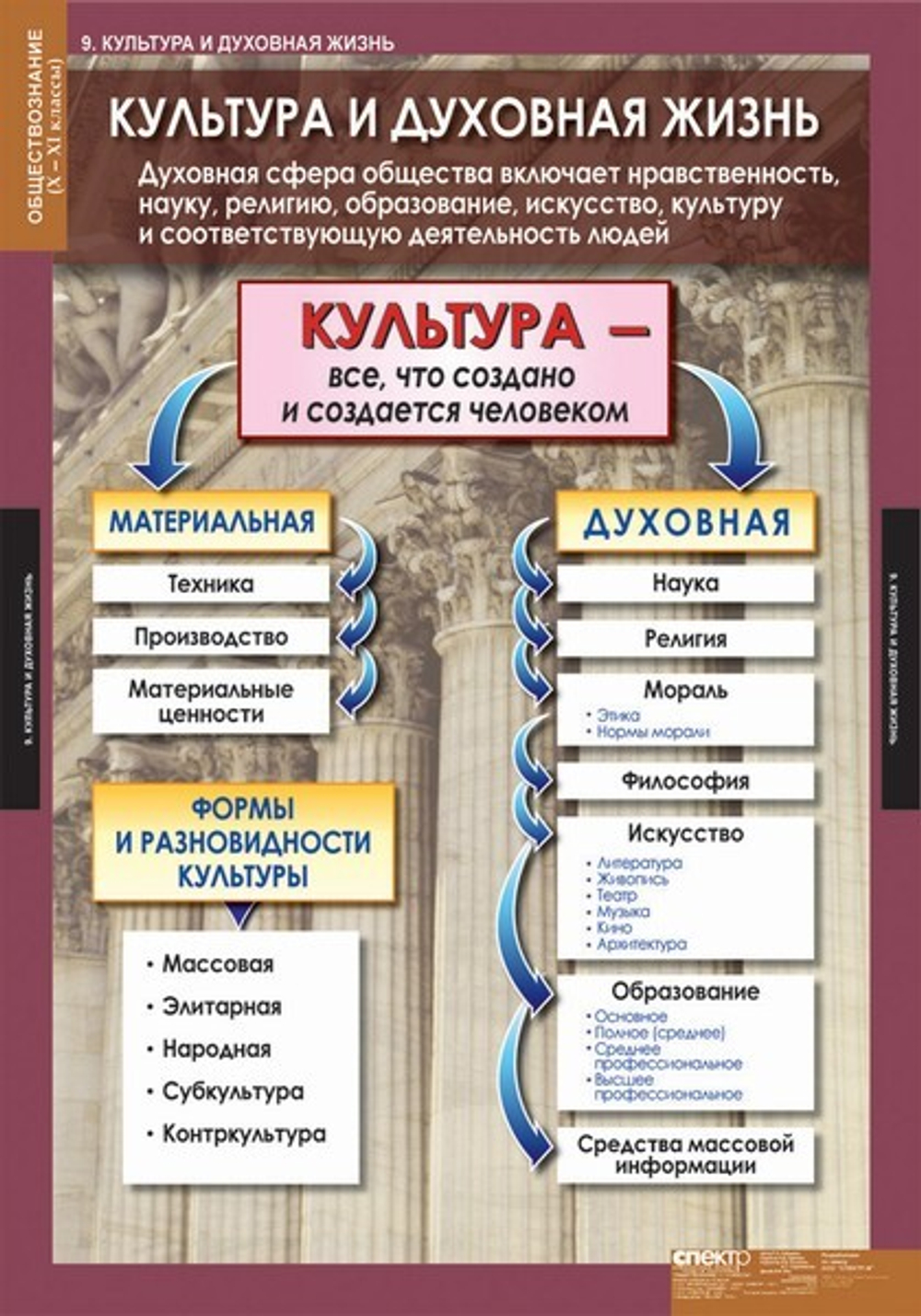 Комплект таблиц "Обществознание 10-11 класс" (11 табл)