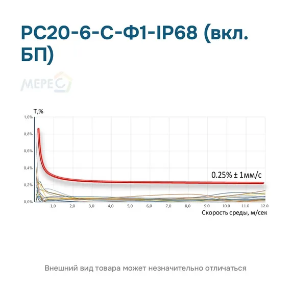 РС20-6-С-Ф1-IP68 (вкл. БП)