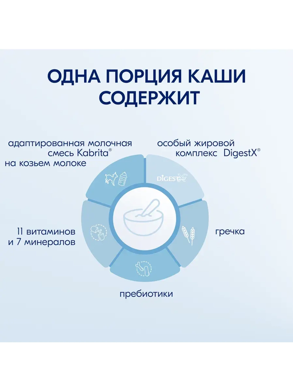 Каша гречневая на козьем молочке