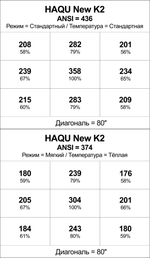 Проектор HAQU New K2