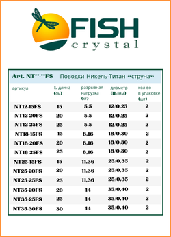Поводок рыболовный Fish Crystal Никель-Титан струна 20см ( 5 упаковок )