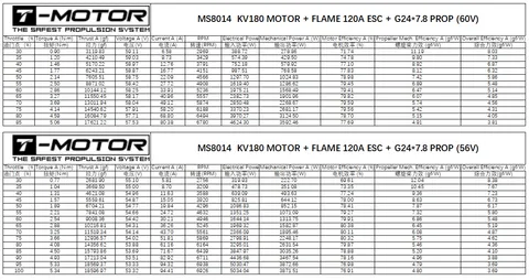 T-Motor MS8014 KV180