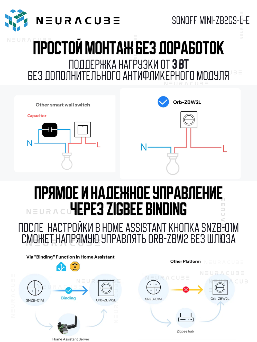 Двухканальный Zigbee выключатель SONOFF MINI-ZB2GS-L-E (Работает с Алисой, Нейтраль не требуется)