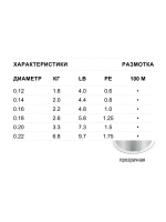 Леска зимняя SFX Ice 100 м прозрачная 0,12 мм 1,8 кг