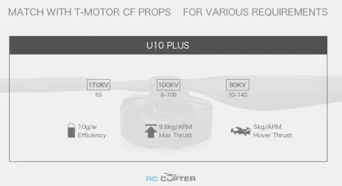 T-Motor U10 Plus KV100