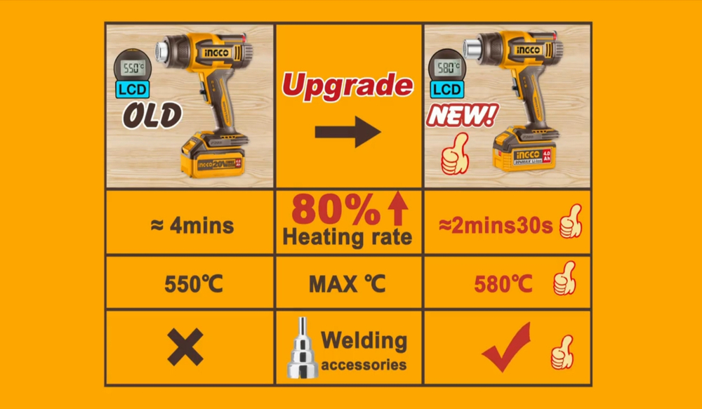 Фен аккумуляторный INGCO HGLI2058 INDUSTRIAL 20В с ЖК-дисплеем 580°C