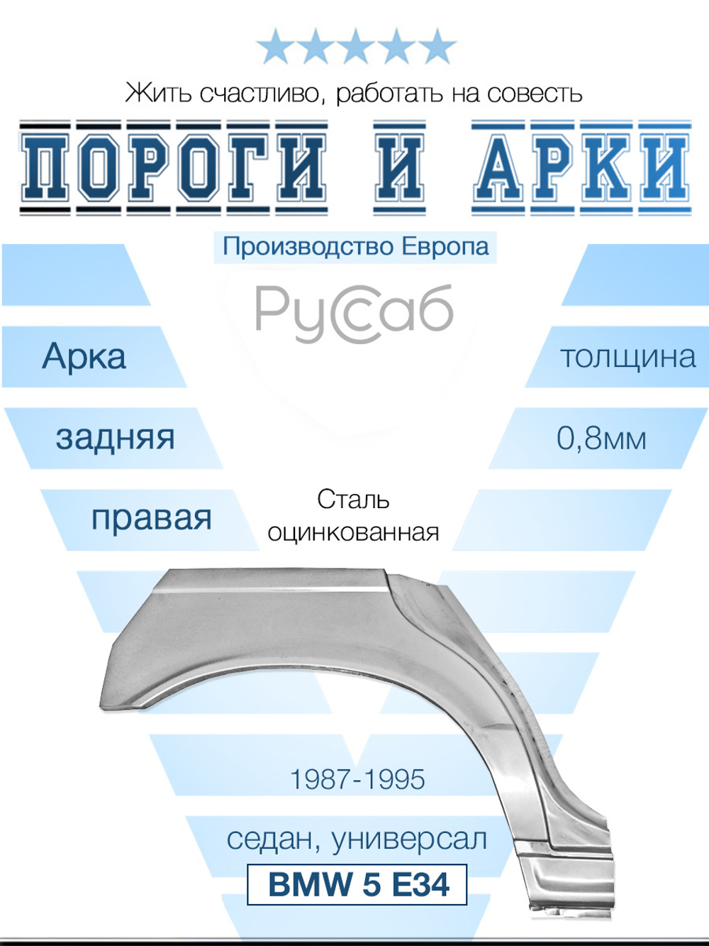 Арка правая BMW 5 E34 1987-1995 (Potrykus) седан, универсал