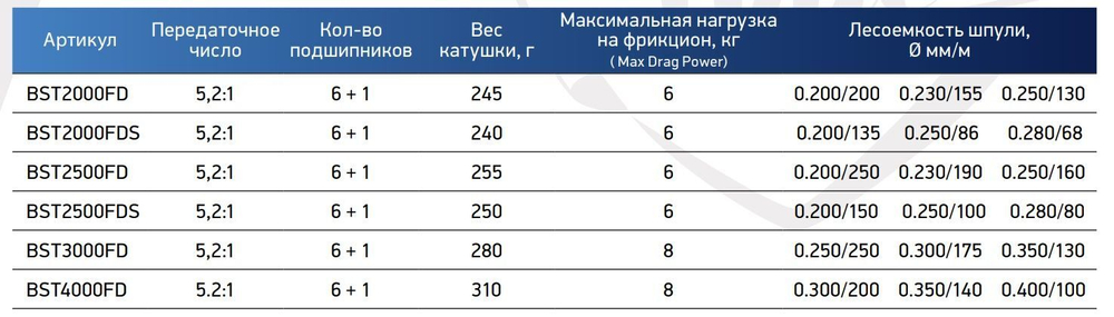 Катушка для рыбалки безынерционная Black Side Talon (6+1 подш.)