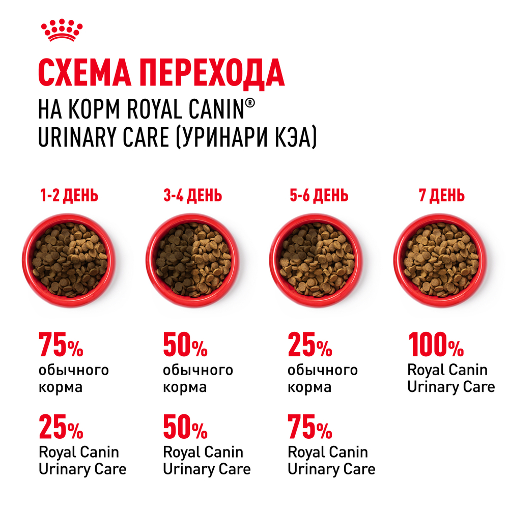 Royal Canin Urinary Care Корм сухой для взрослых кошек для поддержания здоровья мочевыделительной системы - 4 кг