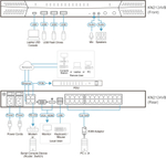Переключатель KVM Aten KN2124VB-AX-G