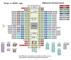 Отладочная плата Arduino NANO M324 на ATMEGA324PA