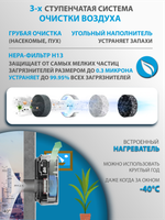Приточный очиститель воздуха Tion 4S TS Family
