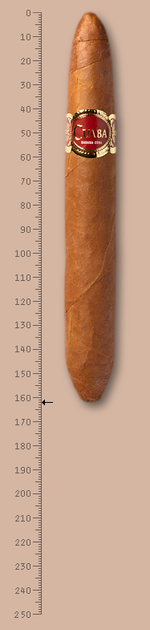 Cuaba Distinguidos
