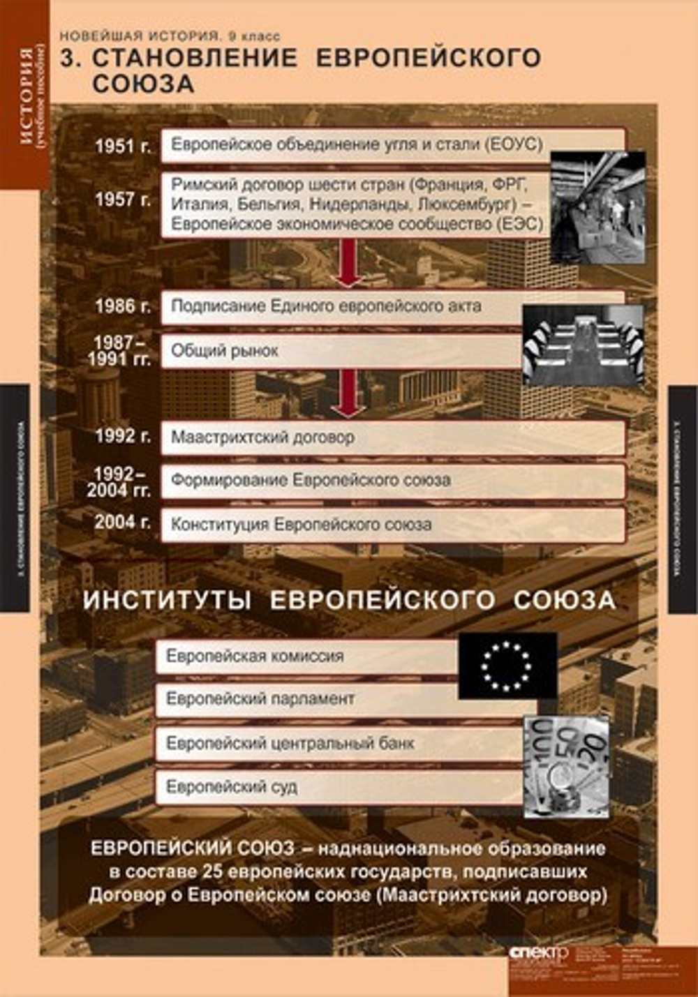 Комплект таблиц "Новейшая история 9 кл."; 6 таблиц