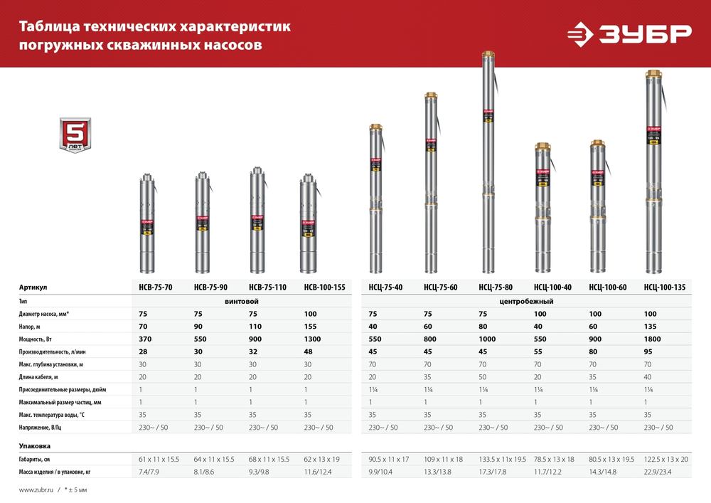 ЗУБР 1800 Вт, 135 м напор, скважинный центробежный насос, корпус из нержавеющей стали (НСЦ-100-135)