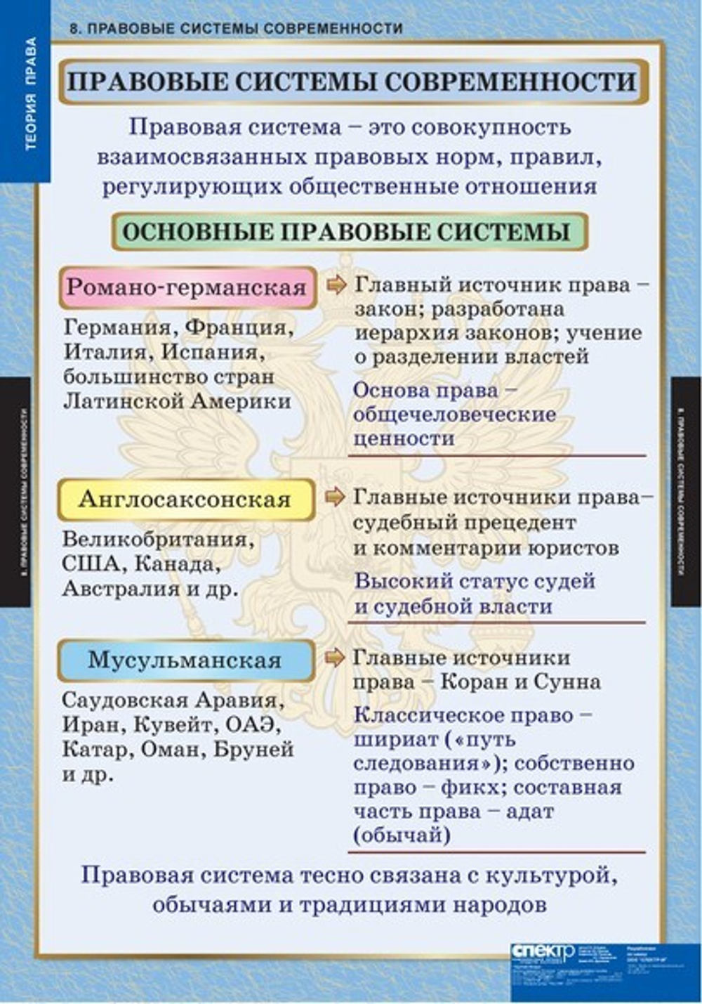 Комплект таблиц "Теория права" (15 таб.)