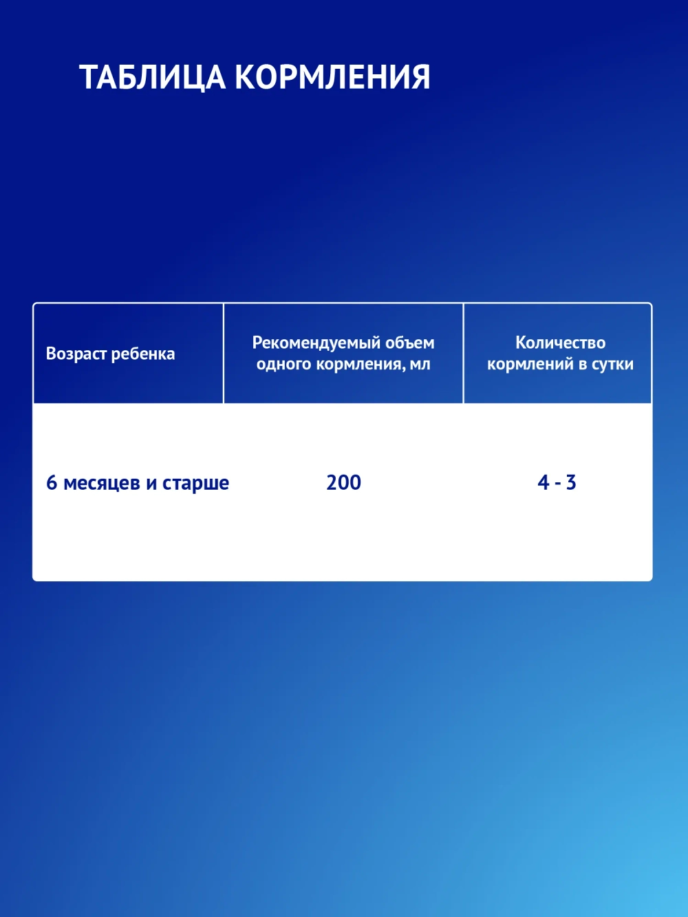 Смесь молочная Nutrilak Премиум 2 стерилизованная 0.2 л с 6 месяцев