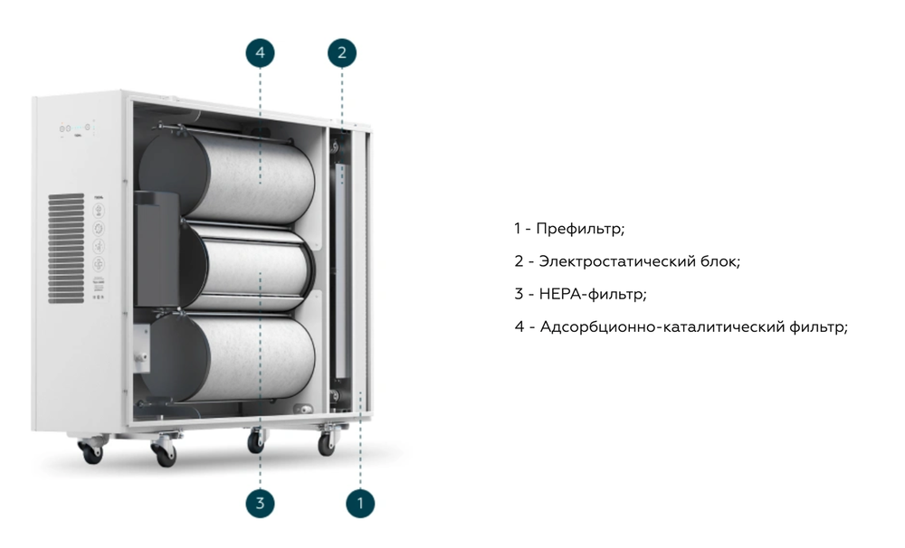 Обеззараживатель-очиститель воздуха TION A400