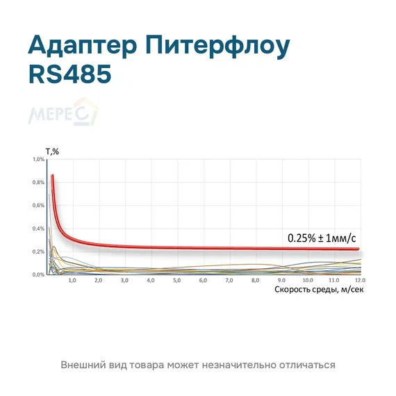Адаптер Питерфлоу RS485