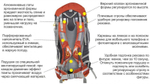 Рюкзак Helios Hiker 65
