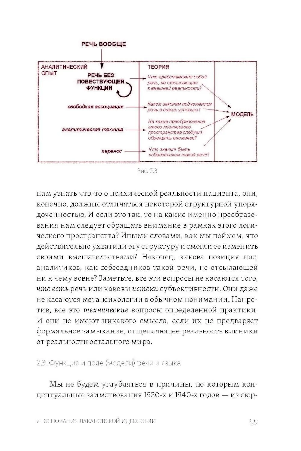 Желание психоанализа