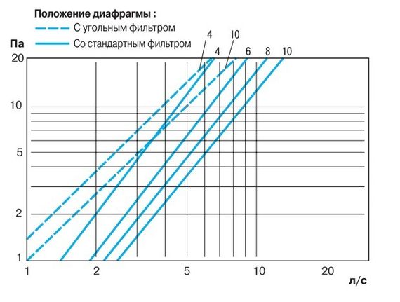 Приточный клапан Fresh TL 98P