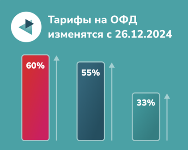 Тарифы на ОФД изменятся с 26 декабря 2024 года