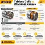 Аккумуляторная батарея TABLESS CELLS - сравнение