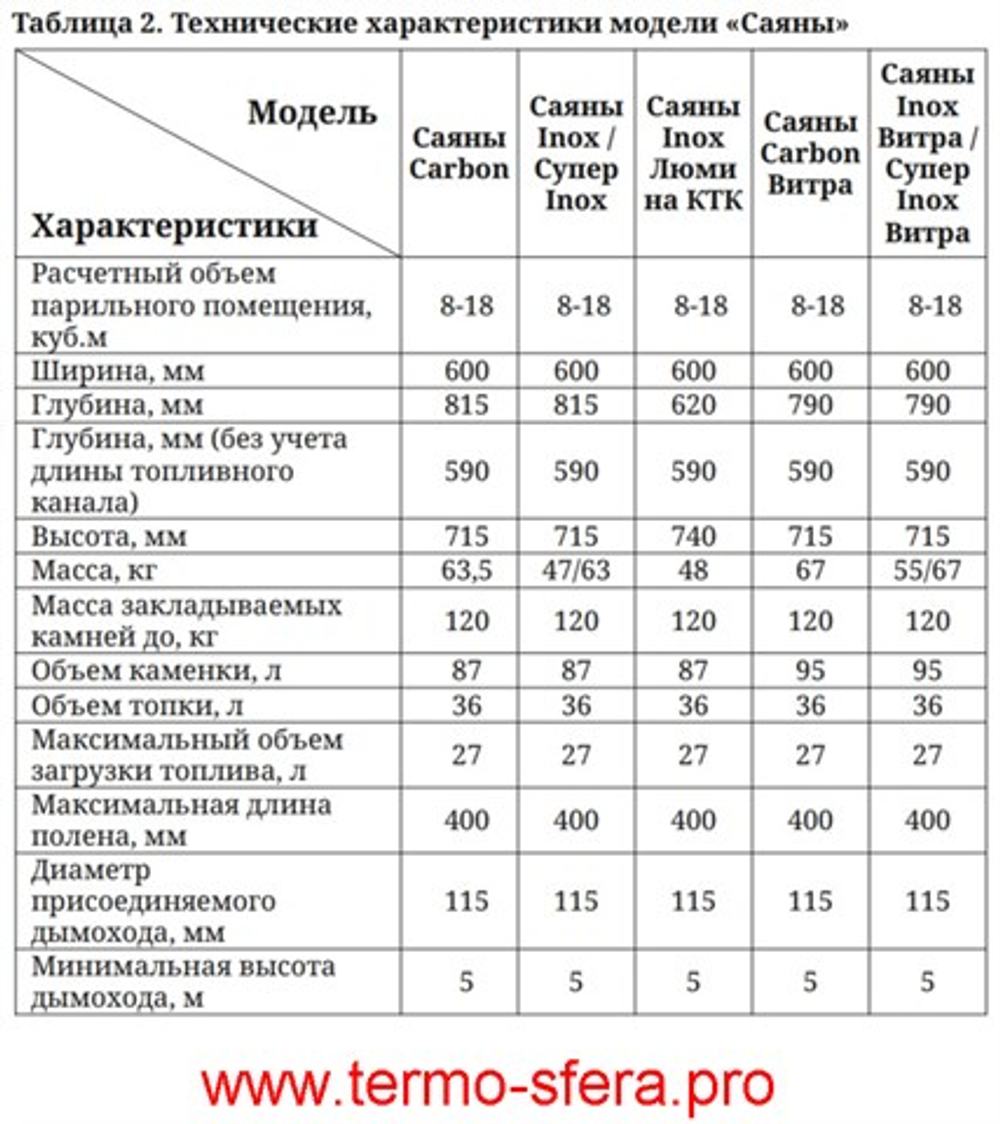 Печь для бани ТМФ Саяны Супер нерж. Витра