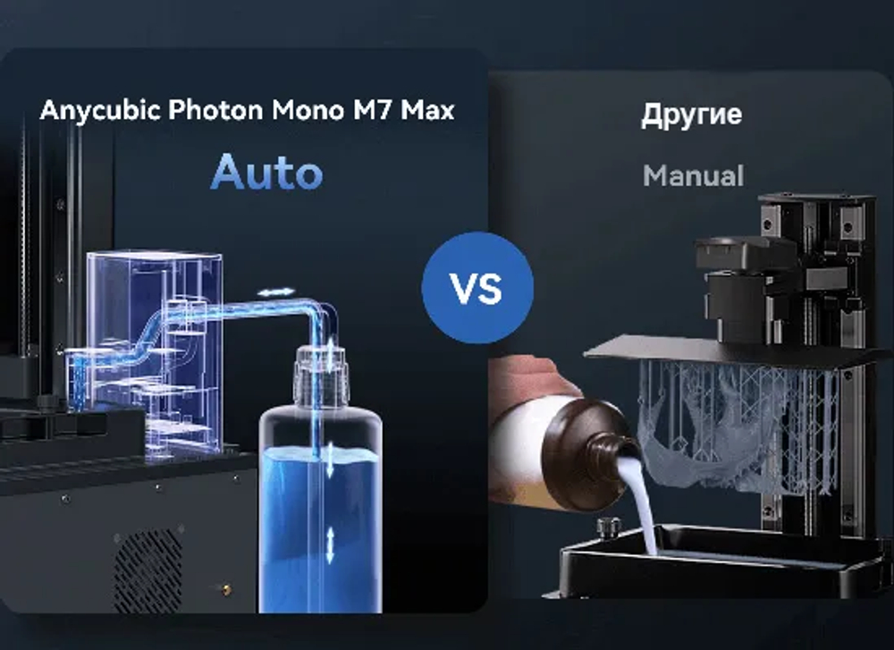 3D принтер Anycubic Photon Mono M7 Max
