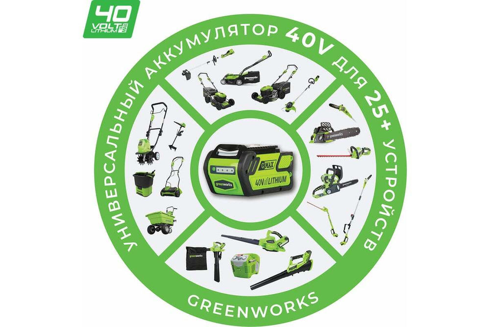 Газонокосилка GREENWORKS GD40LM48SPК4 40V аккумуляторная   2517407UB