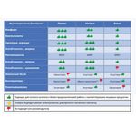 Перчатки МНОГОРАЗОВЫЕ латексные PACLAN "Professional", хлопчатобумажное напыление, размер M (средний), желтые