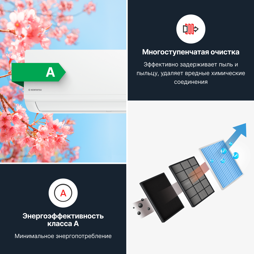 Сплит-система Kentatsu Ichi R32