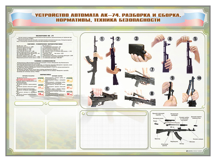 Стенд маркерный "Устройство автомата АК-74, разборка и сборка. Нормативы. Техника безопасности"