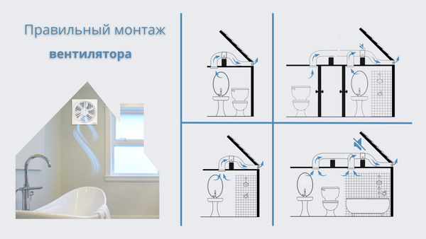 Монтаж вентилятора: скрытого, потолочного, в ванную, санузел, комнату, как избежать вибрации и гула Монтаж вентилятора: скрытого, потолочного, в ванную, санузел, комнату, как избежать вибрации и гула
