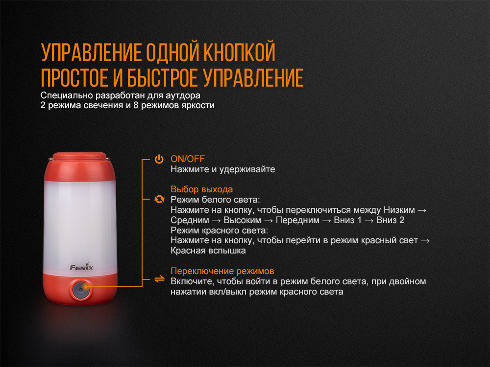 Фонарь Fenix CL26R зеленый