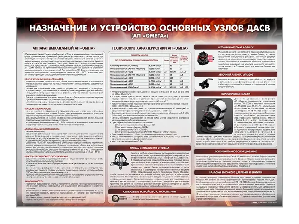 Стенд "Назначение и устройство основных узлов ДАСВ" (АП "Омега") Зарница