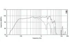 Eighteen Sound 15W750/4 динамик, диаметр 15 дюймов, 600Вт