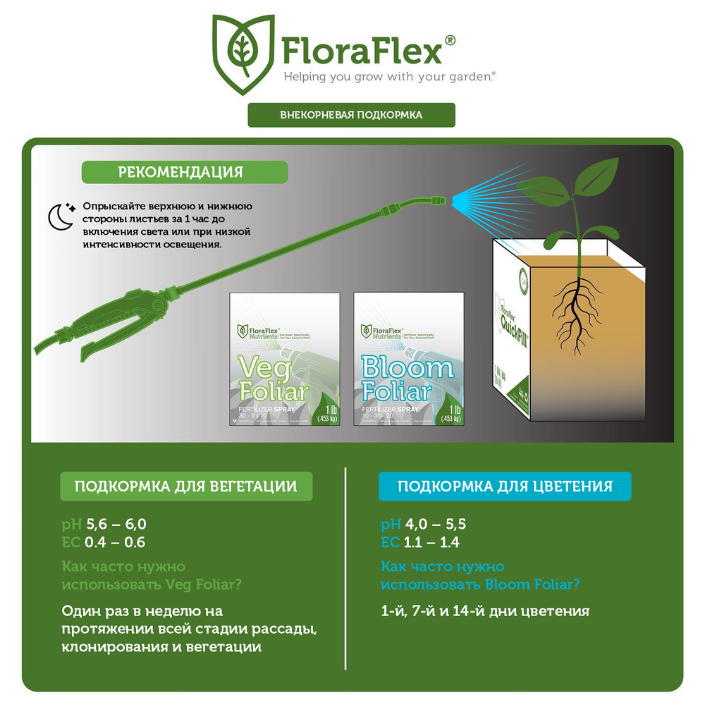Удобрение FloraFlex Nutrients - Foliar Bloom