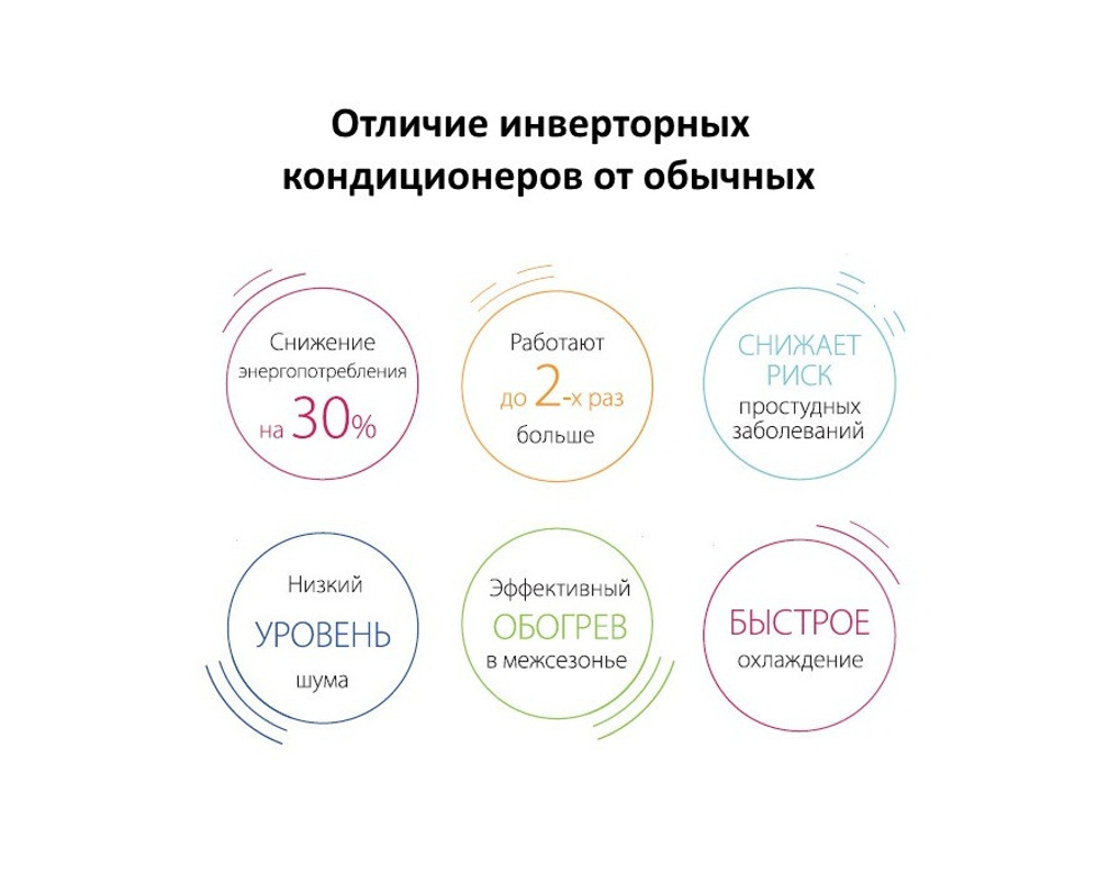 Настенный блок Ballu Super Free Match BSEI-FM/in-07HN1/EU